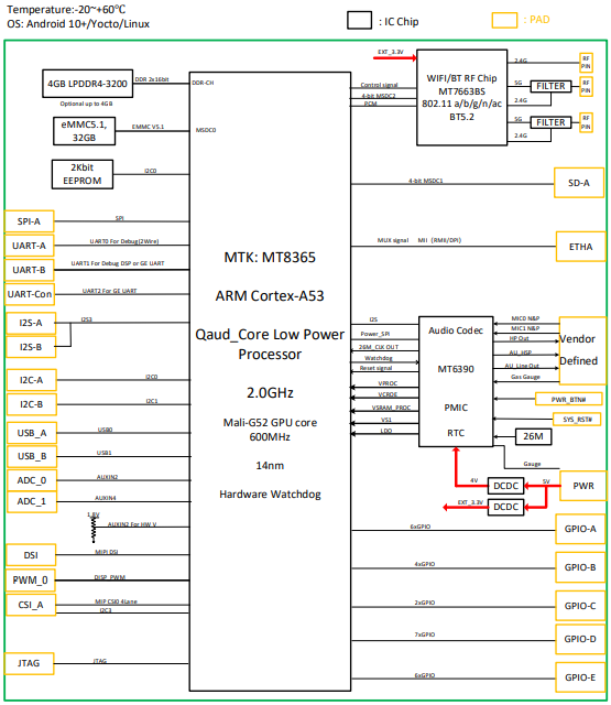 Block Diagram